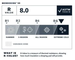 Therm-A-Rest MondoKing 3D XXL Slaapmat Blauw -Kampeerwereld Winkel 68820 therm a rest mondoking 3d xxl slaapmat