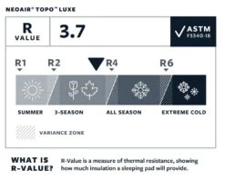 Therm-A-Rest NeoAir Topo Luxe Regular Slaapmat Groen 6 Therm-A-Rest NeoAir Topo Luxe Regular Slaapmat Groen -Kampeerwereld Winkel 68823 therm a rest neoair topo luxe regular slaapmat