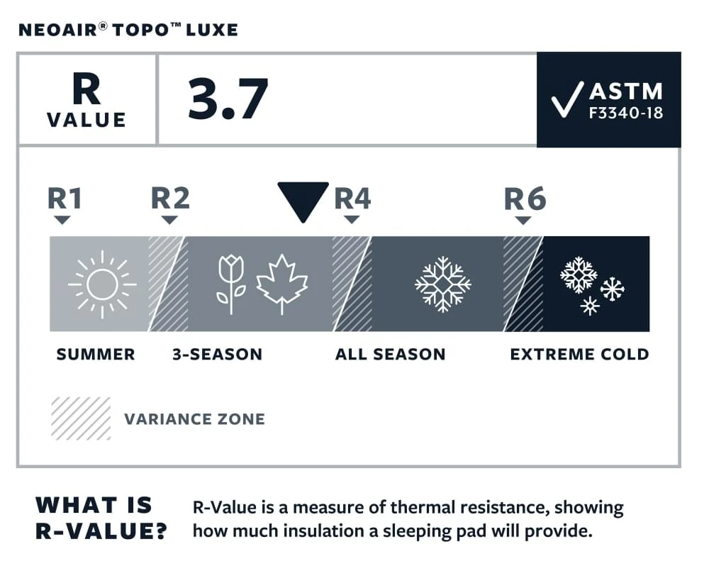 Therm-A-Rest NeoAir Topo Luxe Regular Wide Slaapmat Groen Therm-A-Rest NeoAir Topo Luxe Regular Wide Slaapmat Groen -Kampeerwereld Winkel 68824 therm a rest neoair topo luxe regular wide slaapmat