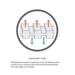 Therm-A-Rest MondoKing 3D XXL Slaapmat Blauw -Kampeerwereld Winkel 81859 therm a rest mondoking 3d xxl slaapmat